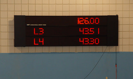 Numeric Scoreboard