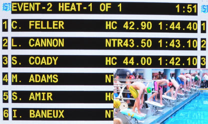 Video Graphic Scoreboard