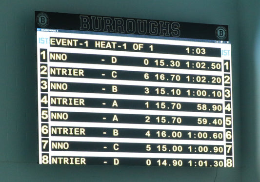 Video Graphic Scoreboard