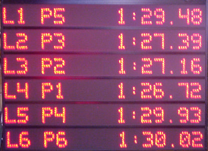 Numeric Scoreboard