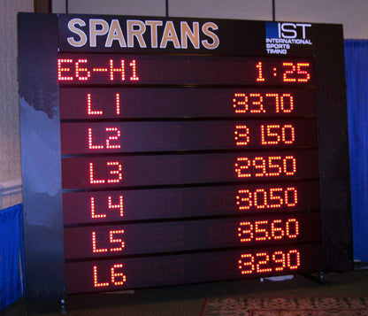 Numeric Scoreboard